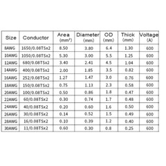 Twin 2-Core Flexible Silicone Cable 8/10/12/14/16/18/20/24/26/28/30AWG 2P Wire