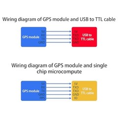 3pcs GPS BDS Dual-Mode Flight Control Module, ATGM336H NEO-M8N NEO-6M for Arduin