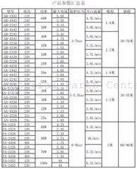 QTY:1 GA-2328 Sprayer Pump, 12V 24V Car Wash High Pressure Pump