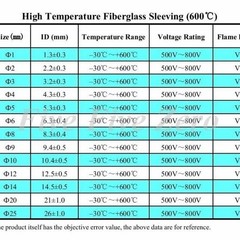 Fibreglass Fire Sleeve 600℃ HIGH TEMP Wire Cable Insulating Tube Φ1~40mm Black