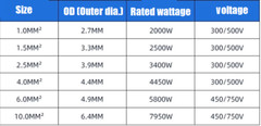 BVR Single Core Stranded Wire Pure Copper Cores PVC Electrical Cable 1mm² ~ 6mm²