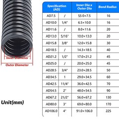 Conduit Spilt Cable Tidy Flexible Tube Convoluted Protection Tubing Corrugated