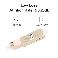 SC Male to LC Female Adapter, SC to LC Multimode Fiber Adapter