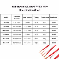 PVC Flat Twin 2 Core Cable 0.3²~2.5mm² RVB Car Auto LED Boat Audio Speaker Wire