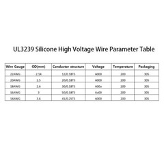 UL3239 Silicone High Voltage Wire Insulation Black/Red/White 14/16/18/20/22AWG