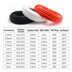 Heat Resistant Fibreglass Wire 0.3mm²-6mm² Appliance Cable High Temp Spares