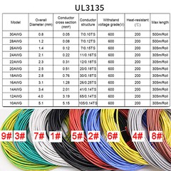 20AWG Flexible Silicone Wire Cable 8 Colours, HIGH TMPE 200℃, Tinned Copper Wire