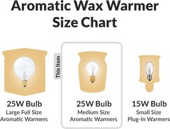 Aromatic Medium Size Wax Warmer Mini Globe G30 Round Bulb 25W E12 Candelabra