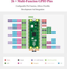 Pico 2 with Pre-Soldered Color-Coded Header Compatible with Raspberry Pi Pico…