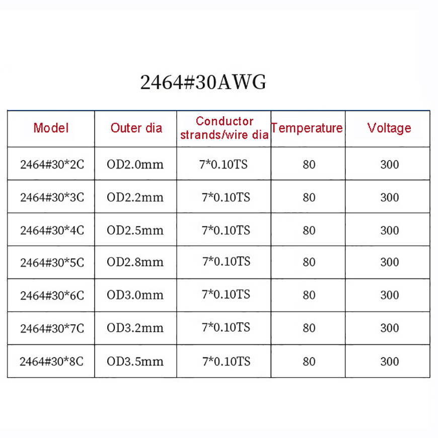 White 2/3/4/5/6/7 Core 30AWG – 16AWG Auto Cable Electrical Flex Round Cable Wire