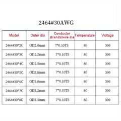 White 2/3/4/5/6/7 Core 30AWG – 16AWG Auto Cable Electrical Flex Round Cable Wire