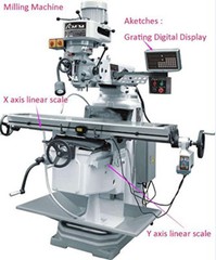 GCS900-2D 2-Axis DRO Digital Readout for Milling Lathe EDM w/ 2x Linear Scales