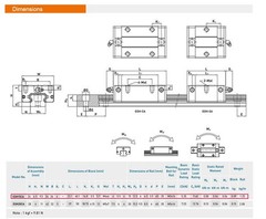 HGR20 HGR25 HGR30 Square Linear Guide Rail for HIWIN Slide Block Carriages CNC