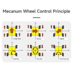 Mecanum Wheel 65mm 80mm 97mm Omni Wheel with 6mm Hexagonal Metal Coupling Mot…