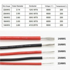 UL3239 High Pressure Silicone Wire 22AWG-14AWG Flexible Tinned Copper Cable 6KV