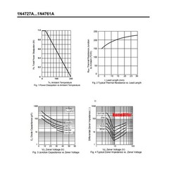 1/2W Zener Diode 0.5W 500mW DIP Zener Diodes 2.4V 2.7V 3V to 33V Various Values