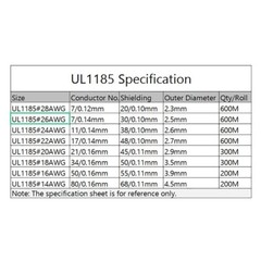 UL1185 Shielded Wire 28 26 24 22 20 18 16 14 10 AWG Channel Audio Single Core