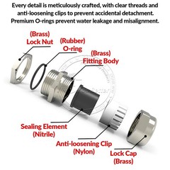 Cable Gland Nickel-Plated Brass Compression M6-M100 PG7-PG63 G1/4-G3 NPT1/4-NPT3