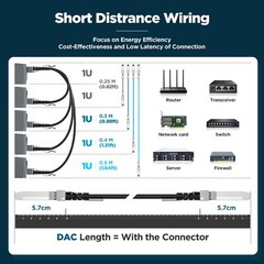Cisco SFP-H10GB-CU1M 10G SFP+ DAC Twinax Cable