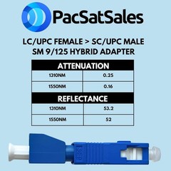 SC to LC Adapter 2 Pack, 1.25mm Female LC to 2.5mm Male SC UPC Fiber Optic