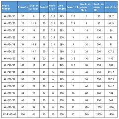 DC 12V/24V Electric Lifting Magnet Solenoid Electromagnet Holding about5.5-330LB