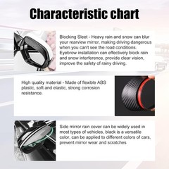 2Pcs Universal Side Mirror Rain Visors for Cars, Trucks & Color: Carbon fiber
