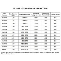 Flexible Silicone Wire Cable 14/16/18/20/22/24/26/28/30 AWG – Various Colors