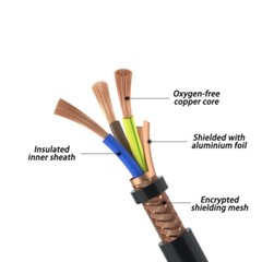 2/3/4/5/6 Core RVVP Shield Soft Wire 0.2/0.3/0.5-2.5mm² Control Signal Cable