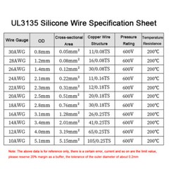 UL3135 10AWG~30AWG Silicone Rubber Cable Tinned Copper Wire High Temp 4-Colors