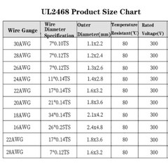 UL2468 16AWG to 30AWG 2 Core Electronic Wire Cable PVC Insulation 300V 80℃
