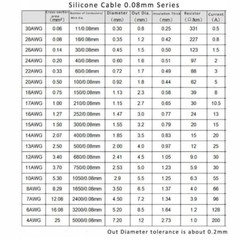 1-20 Meters Flexible Silicone Wire Cable 8/10/12/14/16/18/20/22/24/26/28/30 AWG