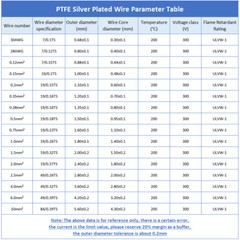 7/9/11~30AWG PTFE Silver-Plated Copper Stranded Electrical Wire Cable Audio Wire
