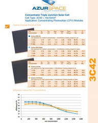 Lot of 16 high efficiency Triple Junction CPV Solar Cells AZURSPACE mounted unit