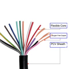 14/16/20 Core RVV Copper Cable Power Monitor Wire PVC Sheath 0.3/0.5/0.75-1.5mm²