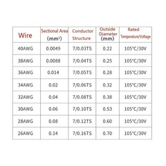 5-50M 10064 PTFE Cable Wire 26 28 30 32 34 36 40AWG Flexible Tinned Copper Cable