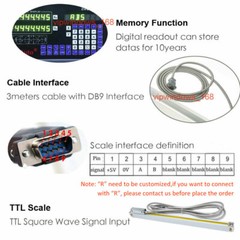 2/3 Axis DRO + Linear Scales Digital Readout full Kit for Milling Lathe ,US