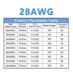 2/3/4/5/6~10 Multi-Core Cable Signal shielding Wire Automotive Marine OD 2mm-9mm