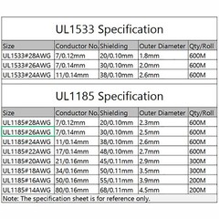 Single Core Shield Wire 28/26/24/22 – 14AWG Audio Cable UL1533 UL1185 Black/Grey