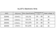 26/28/30/32AWG Flexible Stranded Wire Cable PVC Insulated Electronic Wire Cable