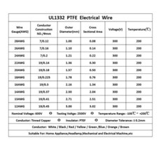 Flexible Tin Plated Copper UL1332 12AWG to 28AWG PTFE Cable for High Temperature