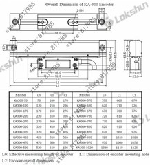 SINO KA300 420 linear encoder 5V TTL/RS422 linear scale/optical grating encoder