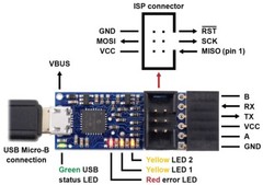 Retro Chip Tester Professional – Pololu USB AVR Programmer