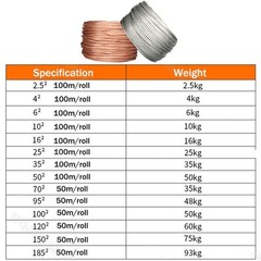 Ground Wire Stranded Bare Copper Feet Grounding Soft Oxygen Free Copper Annealed