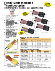 Omega Engineering 5SRTC-KK-K-30-36 K-Type Thermocouple Air Beaded 32~500°F 3FT