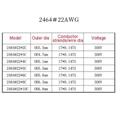 300V 22AWG 2/3/4/5/6/7/8/9/10 Core Automotive Cable Electrical Round Cable Wire