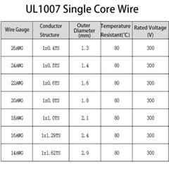 PVC Single Strand Core Cable Electronic Wire 18/20/22/24/26 AWG Many Colors 300V