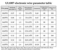 16/18/20 to 30AWG Electric Wire Multi-Strand Copper Soft Cable UL 1007 RoHS