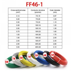 0.12mm² – 2.5mm² FEP Electric Copper Wire Car Ground Cable Flexible Soft 7 Color