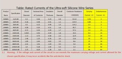 Flexible and Corrosion Resistant 30ft 18 AWG Silicone Wire for RC Models & More