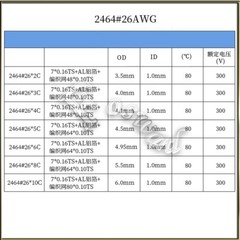 PVC Flexible Multicore Cable 2/5/15 – 25 Core Shielded Wire Cable Copper Tinned